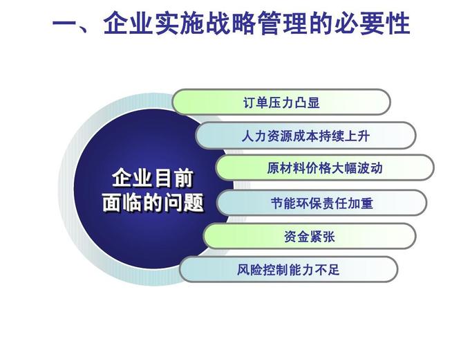 免费文档 所有分类 经管营销 企业管理 企业战略说明书ppt 一,企业