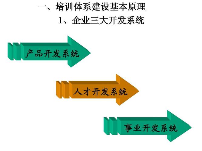 《年度培训计划制定与管理》ppt